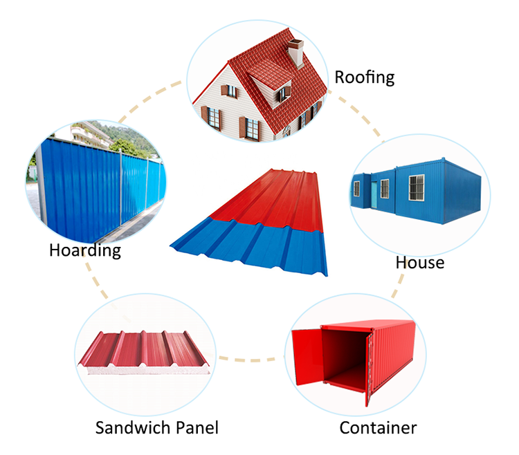 corrugated sheet usage