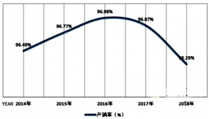 galvalume production and sales trends